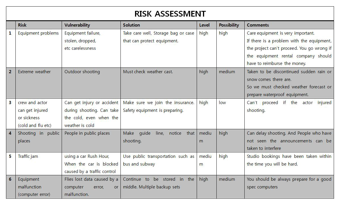 insurance assessment report template, insurance risk assessment report, oklahoma insurance premium assessment report