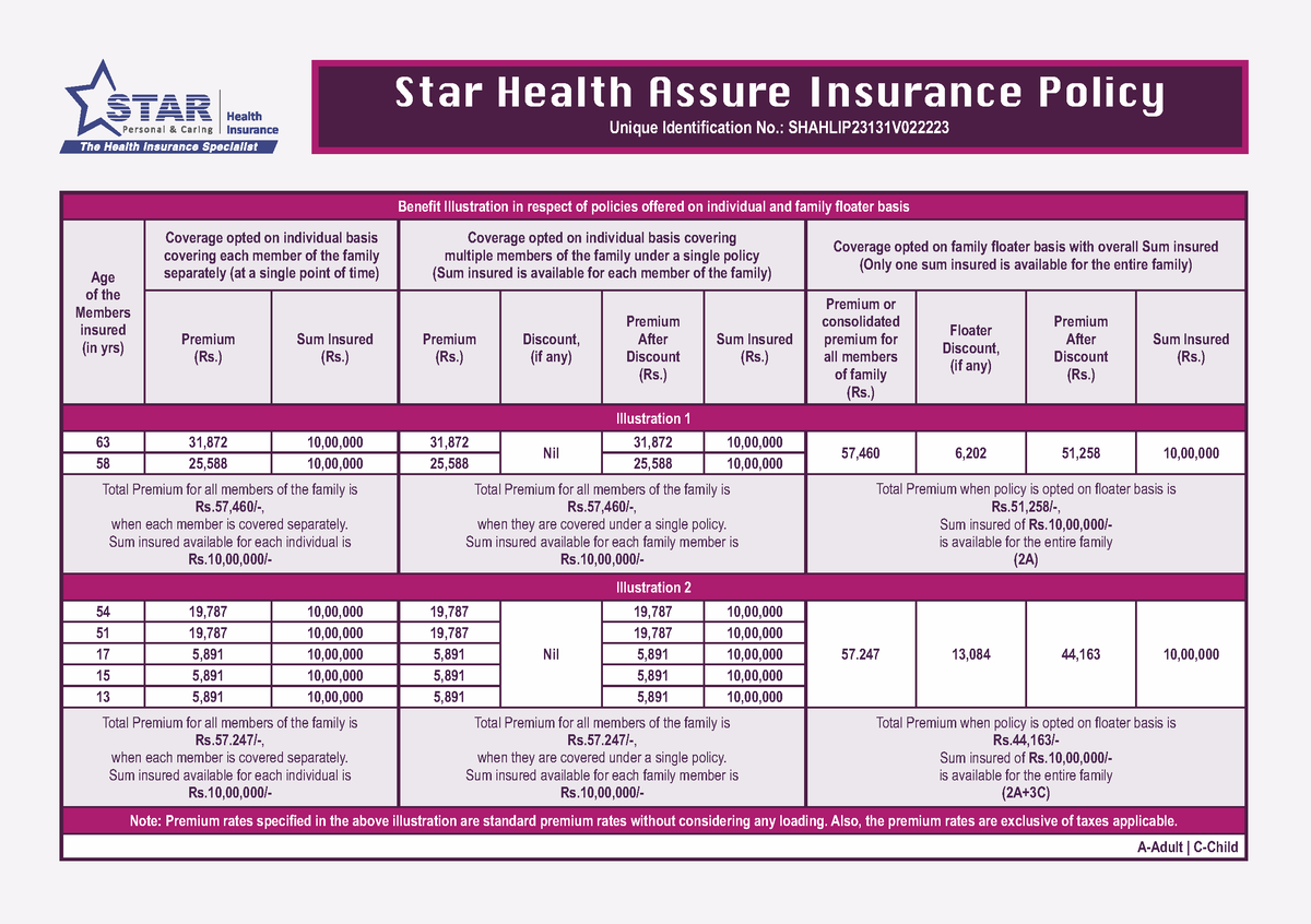 health insurance brochure samples, star health assure insurance policy brochure, care health insurance brochure, care freedom health insurance brochure, care supreme health insurance brochure, care shield health insurance brochure